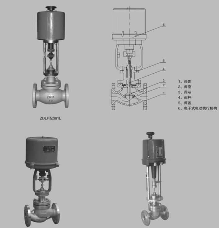 良工電子式電動(dòng)單座調(diào)節(jié)閥結(jié)構(gòu)圖